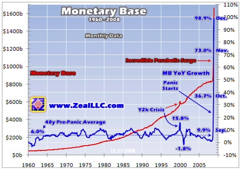 Increased Money Supply May Lead to Massive Inflation